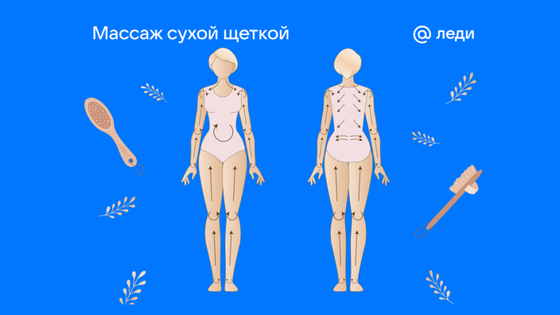 Массаж сухой щеткой: как правильно и как часто можно делать в домашних условиях, техника массажа от целлюлита и для похудения