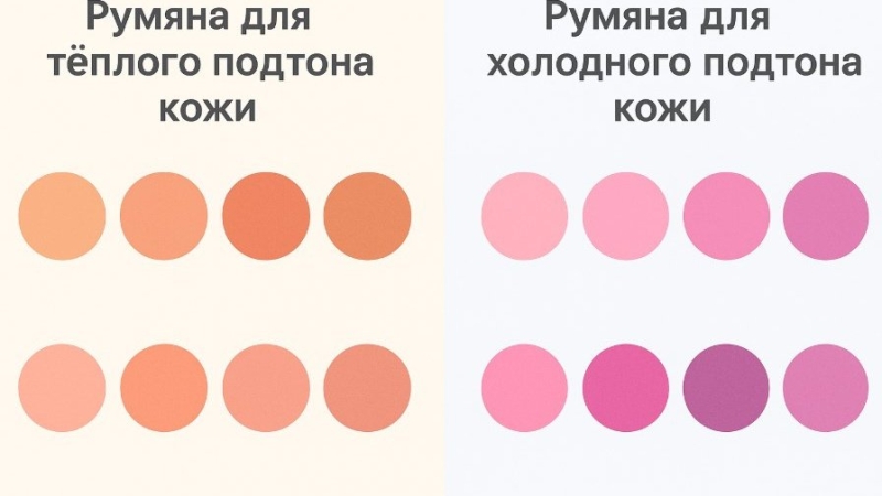 Как выбрать румяна: советы, которые сделают лицо свежим и сияющим