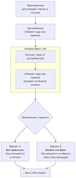 Бьюти-рынок России заполонили серые филлеры: женщины колют их в грудь, ягодицы&nbsp;&mdash; и умирают